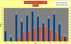 Comparaison statistiques pages mensuelles 2017 Blog Corse sauvage